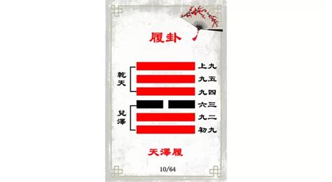 天澤履復合|易經原文:10. 履卦 (天澤履)